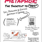 Metaphor-Infographic-TopFrame